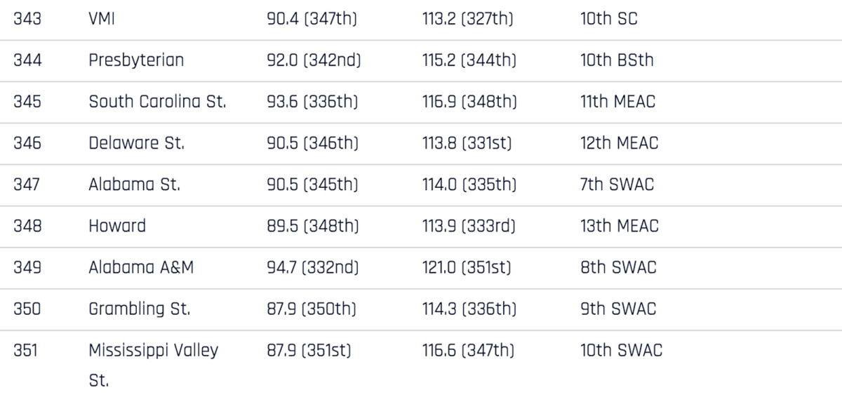 real-rankings-343-351.jpg